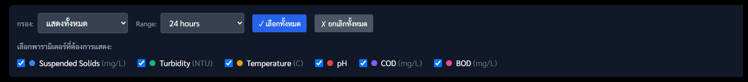 แถบควบคุมด้านบน: กรองแหล่งวัด · Range (ช่วงเวลา) · ปุ่มเลือก/ยกเลิกทั้งหมด และรายการติ๊กพารามิเตอร์